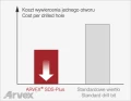 chart-sds_plus_cost.gif