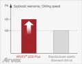 chart-sds_plus_speed.gif