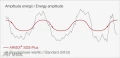 chart-sds_plus_energy.gif