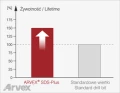 chart-sds_plus_lifetime.gif