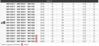 wkrety-ciesielskie-podkladkowe-wkcp-10-tabela-rozmiarow.webp